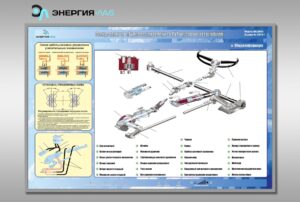 Стенд-планшет «Жүк машинасының күшейткіш рульімен басқару»