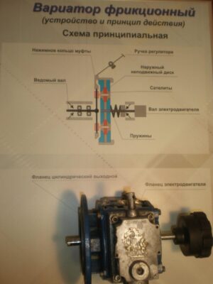 «Фрикциондық диск вариаторы» планшеті