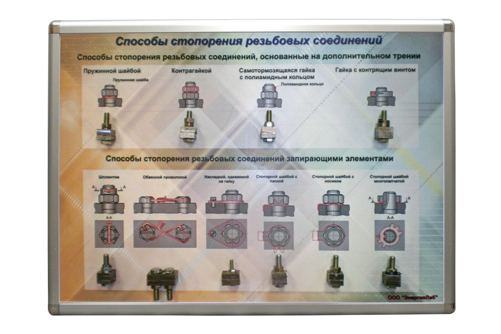 Планшет «Бұрандалы қосылымдарды құлыптау әдістері»