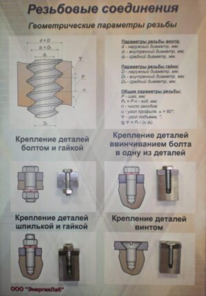 Планшет «Бұрықты қосылымдар»