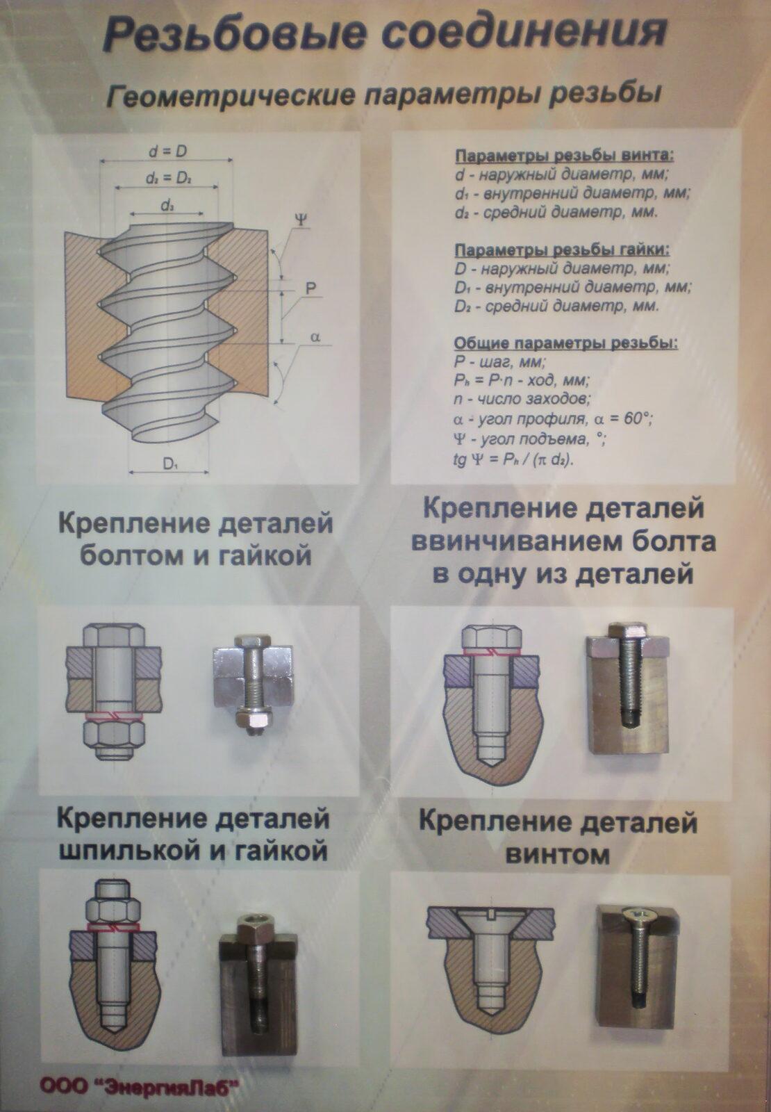 Планшет «Бұрықты қосылымдар»