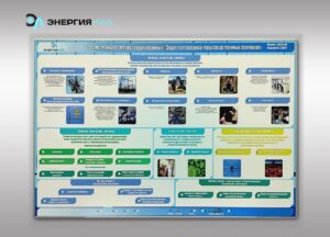 «Зиянды өндірістік факторлардан қорғау» электрлендірілген планшеттік стенд