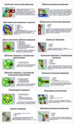 KDMM-1 механизмдерінің демонстрациялық үлгілерінің жинағы
