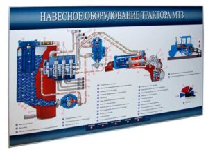 «МТЗ тракторының қондырмалары» стендтік планшеті