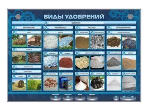 «Тыңайтқыштардың түрлері» ақпараттық стенді