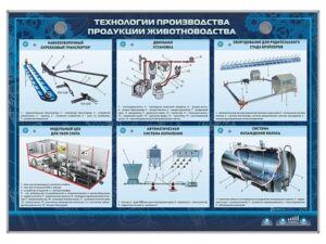 «Мал шаруашылығы өнімдерін өндіру технологиялары» жарық-динамикалық планшеттік стенд