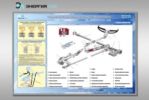 Стенд-планшет «Жүк машинасының күшейткіш рульімен басқару»