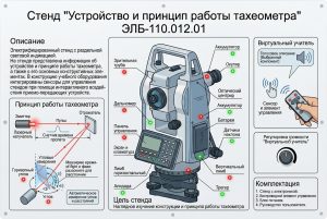 «Тахеометрдің конструкциясы және жұмыс істеу принципі» стенді