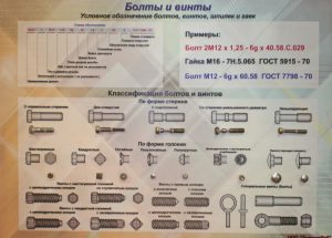Планшет «Болттар мен бұрандалар»