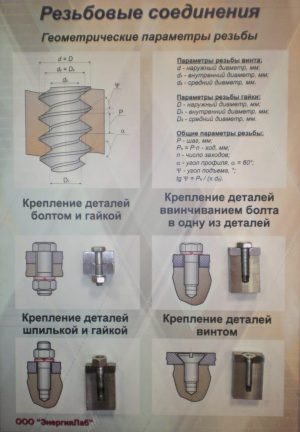 Планшет «Бұрықты қосылымдар»