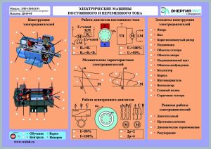 «Электротехника және электроника негіздері» тақырыбына арналған динамикалық жарық таблеткаларының жинағы