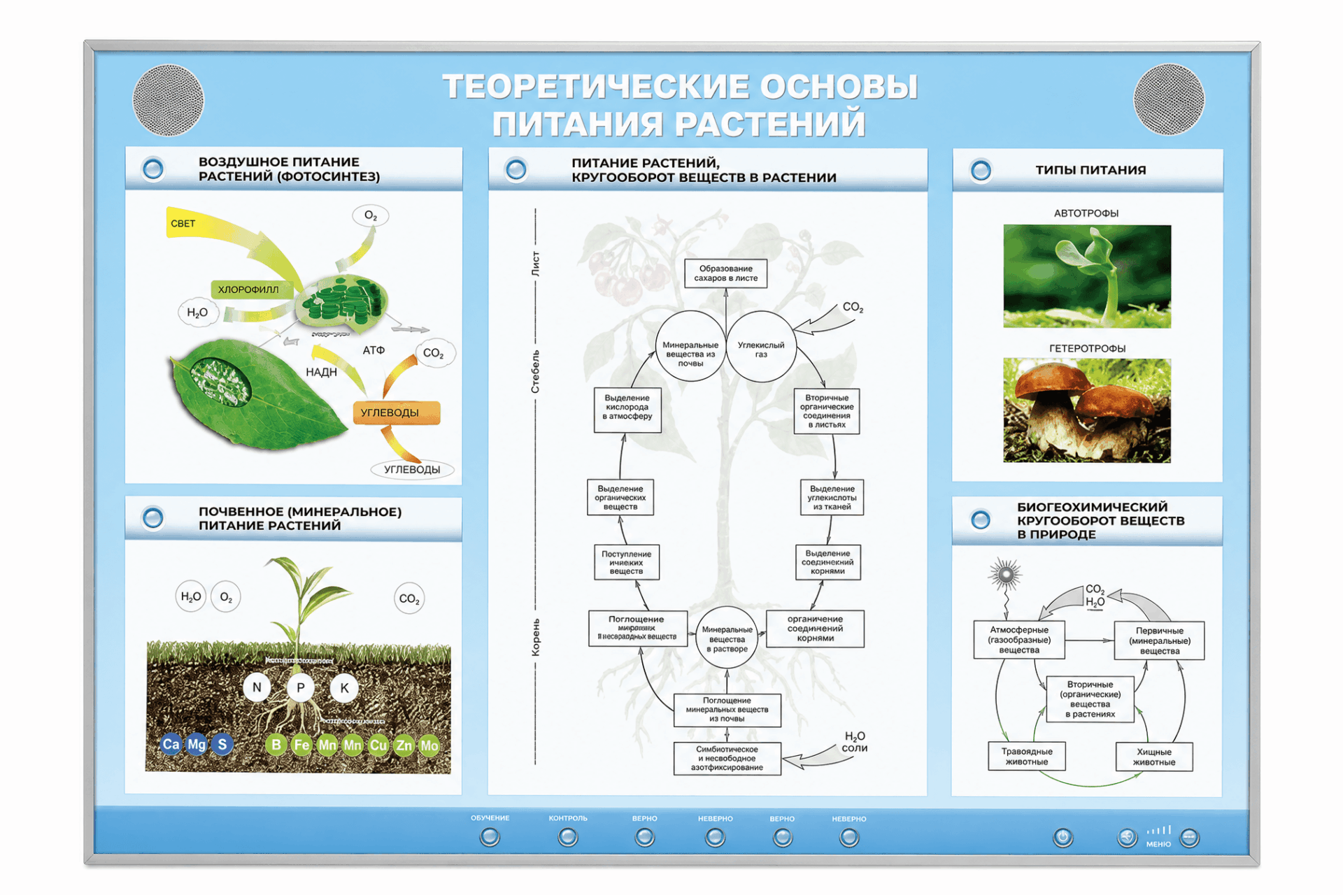 «Өсімдіктердің қоректенуінің теориялық негіздері» электрлендірілген стенд