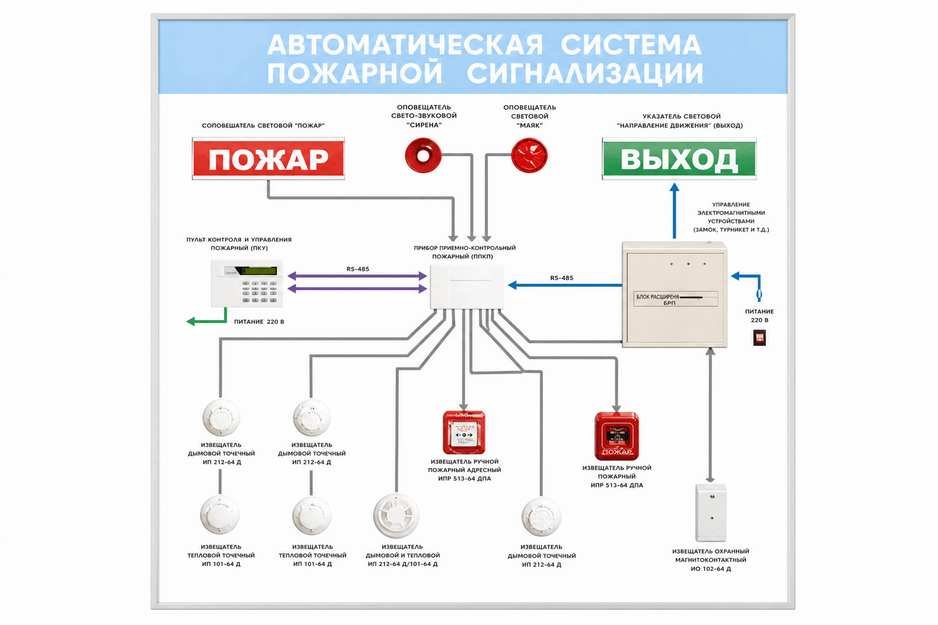 «Автоматты өрт дабылы жүйесі» электрлендірілген динамикалық жарық стенді