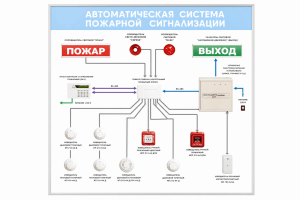 «Автоматты өрт дабылы жүйесі» электрлендірілген динамикалық жарық стенді