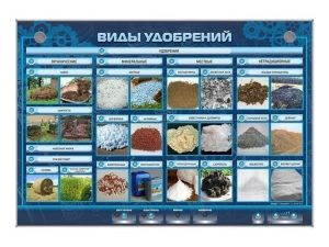 «Тыңайтқыштардың түрлері» ақпараттық стенді